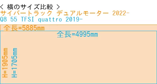 #サイバートラック デュアルモーター 2022- + Q8 55 TFSI quattro 2019-